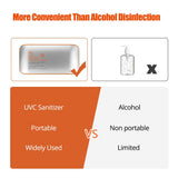 59S UV LED Portable Sterilizer X1